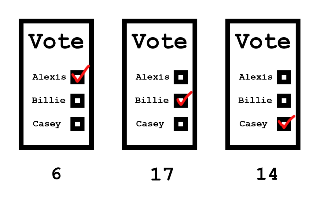 preferential-voting-explained-danielyeow